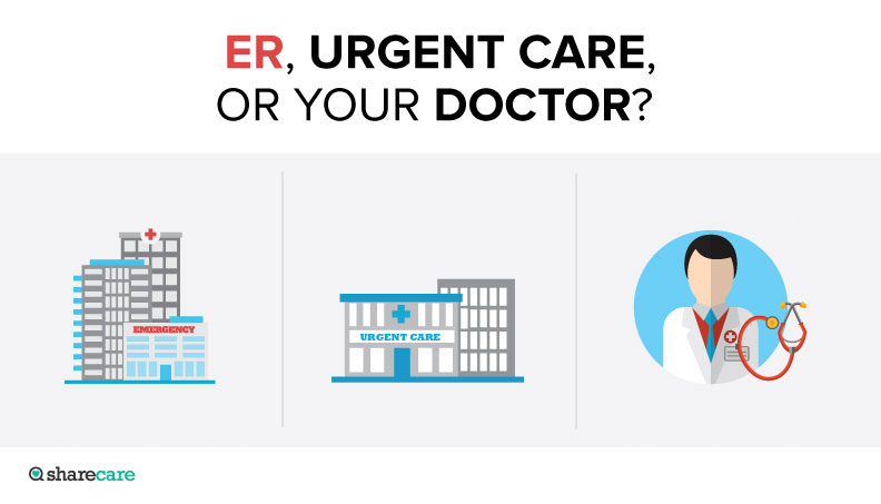 Er Urgent Care Or Physician Know Where To Go Orange